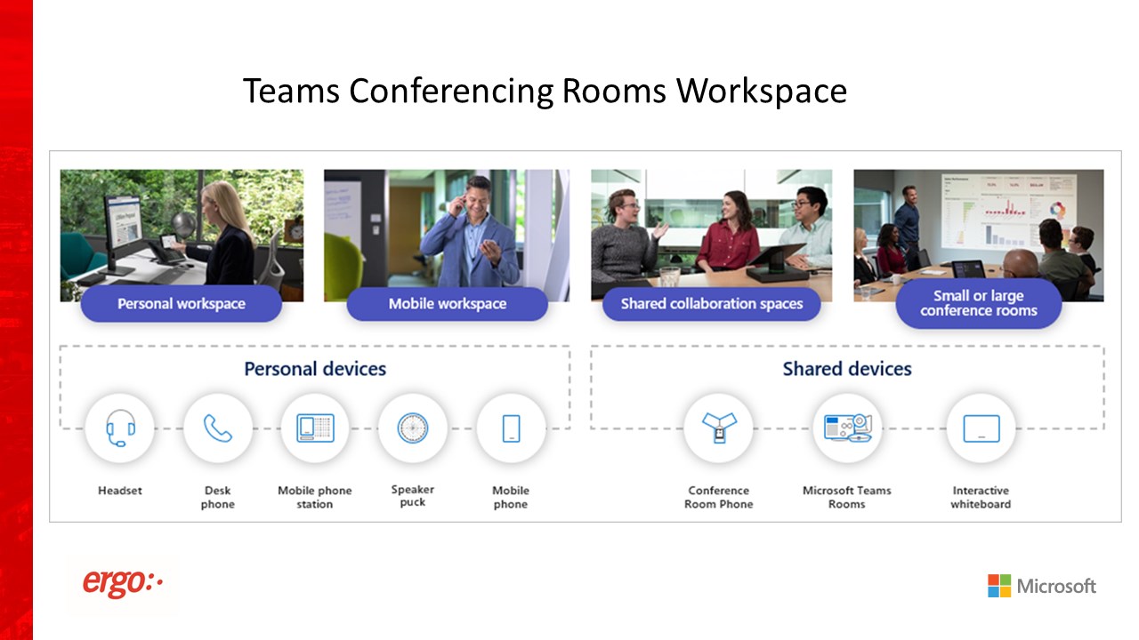 Microsoft Teams Spaces Across Devices