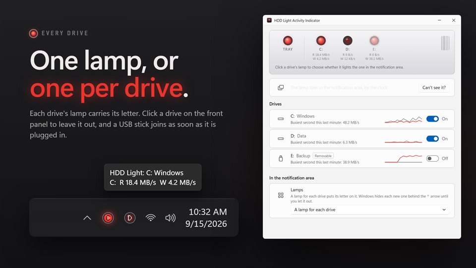 The front panel with a live lamp, speed and one-minute trace for drives C, D and E, and lettered lamps in the taskbar