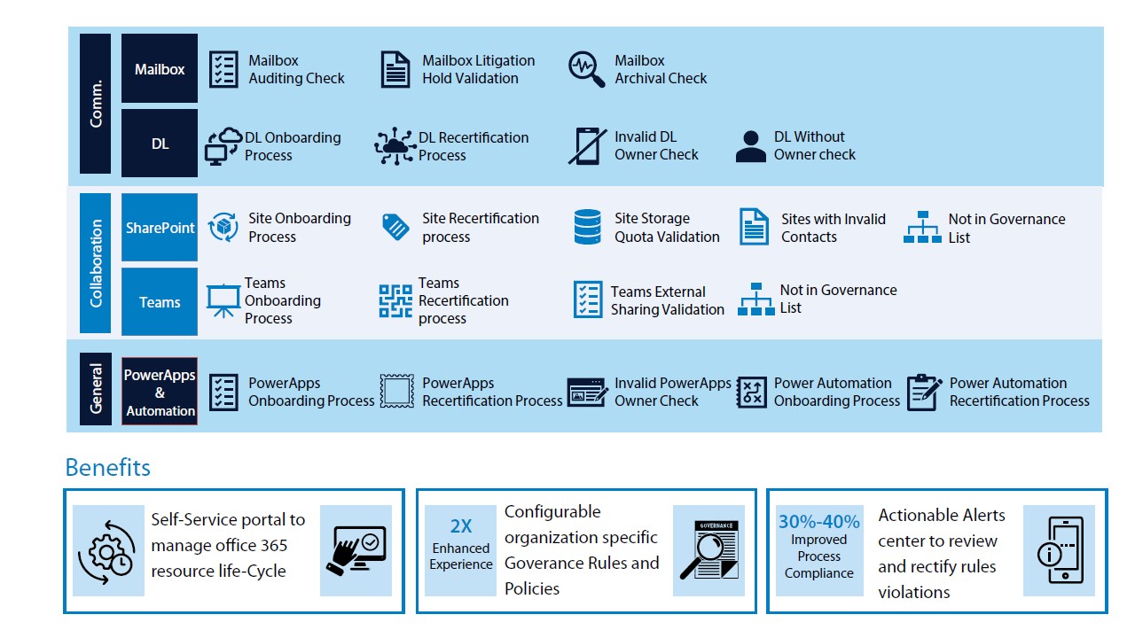 Snapshot 5 of IWS Modern Workplace Suite :1-Month Implementation