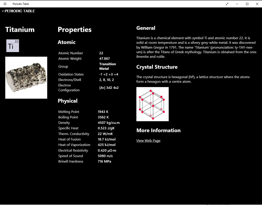 #1. Periodic Table (Windows) 由: Flow Simulation Ltd.
