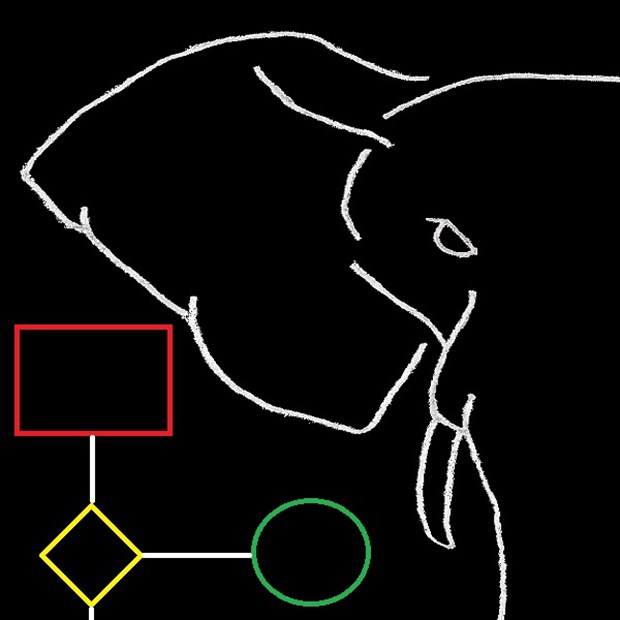 Process Visualizer Document Viewer