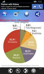 Religion Facts Messages screenshot 2