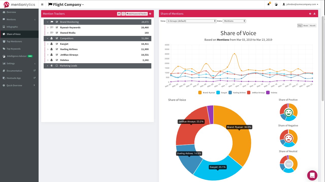 Snapshot 4 of Mentionlytics
