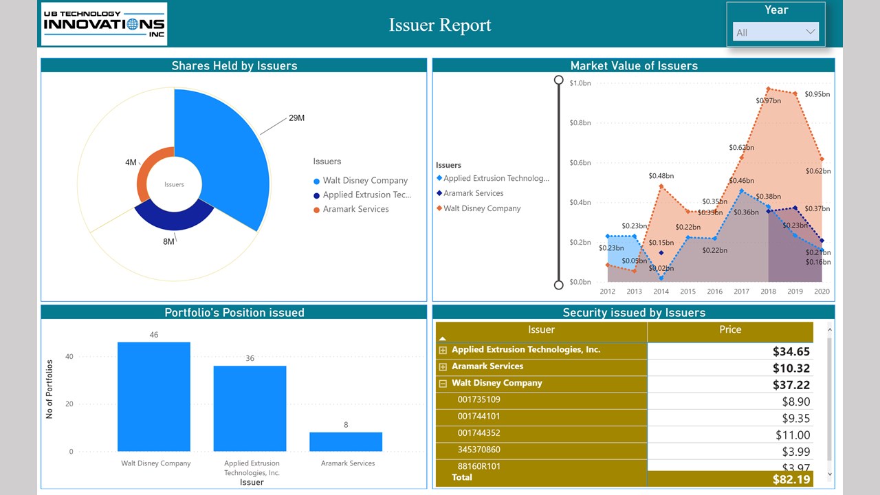 Snapshot 5 of FRAS – Financial Reporting and Analytics Solution - 3Wk Proof of Concept