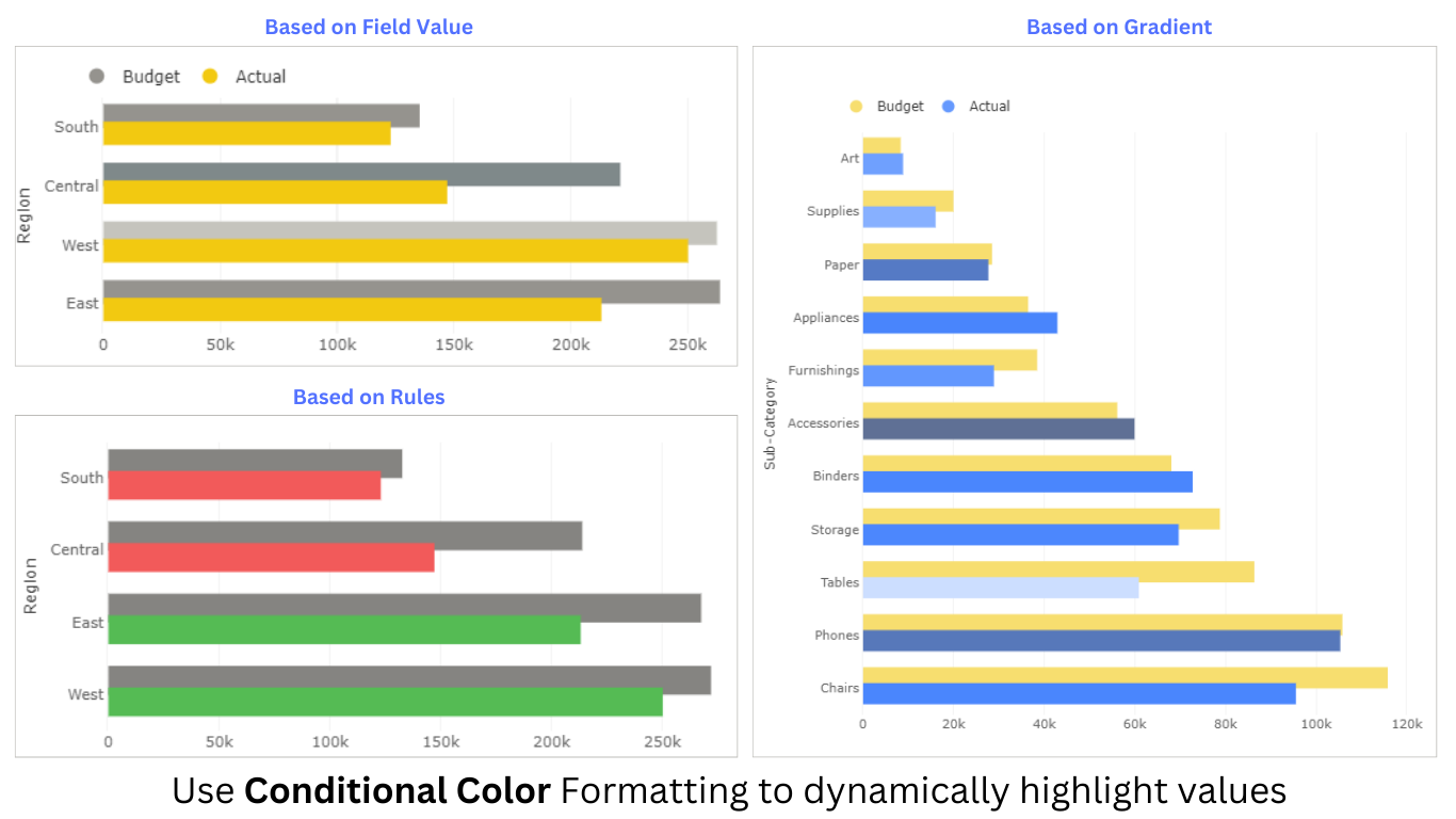 Snapshot 3 of Overlapping Bar Chart (Pro)