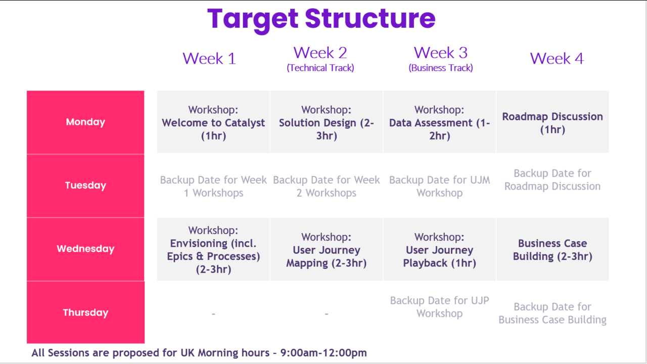 Snapshot 1 of Not for Profit Catalyst 1 day workshop