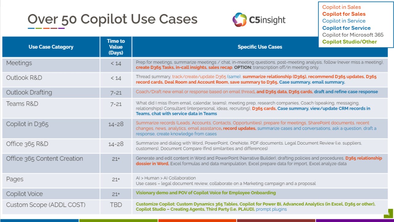 Snapshot 4 of Copilot Proof of Value (POV) | 6-8 Weeks