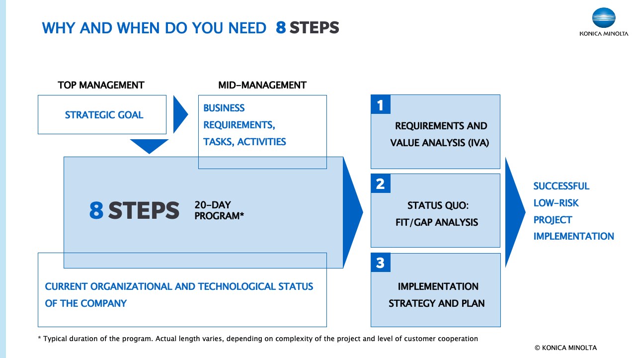 Snapshot 3 of 8 STEPS: 4 Week Workshop