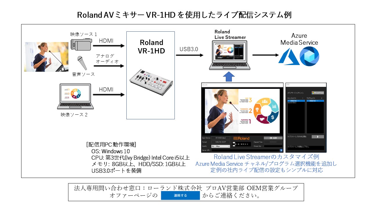 Microsoft Azure Marketplace