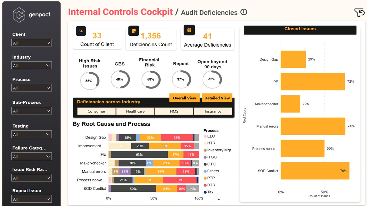 Snapshot 3 of Internal Controls Cockpit for Risk & Compliance