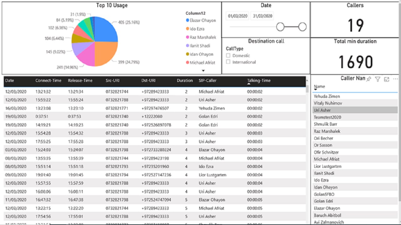 Snapshot 2 of Neway Hosted Direct Routing - 1 week POC