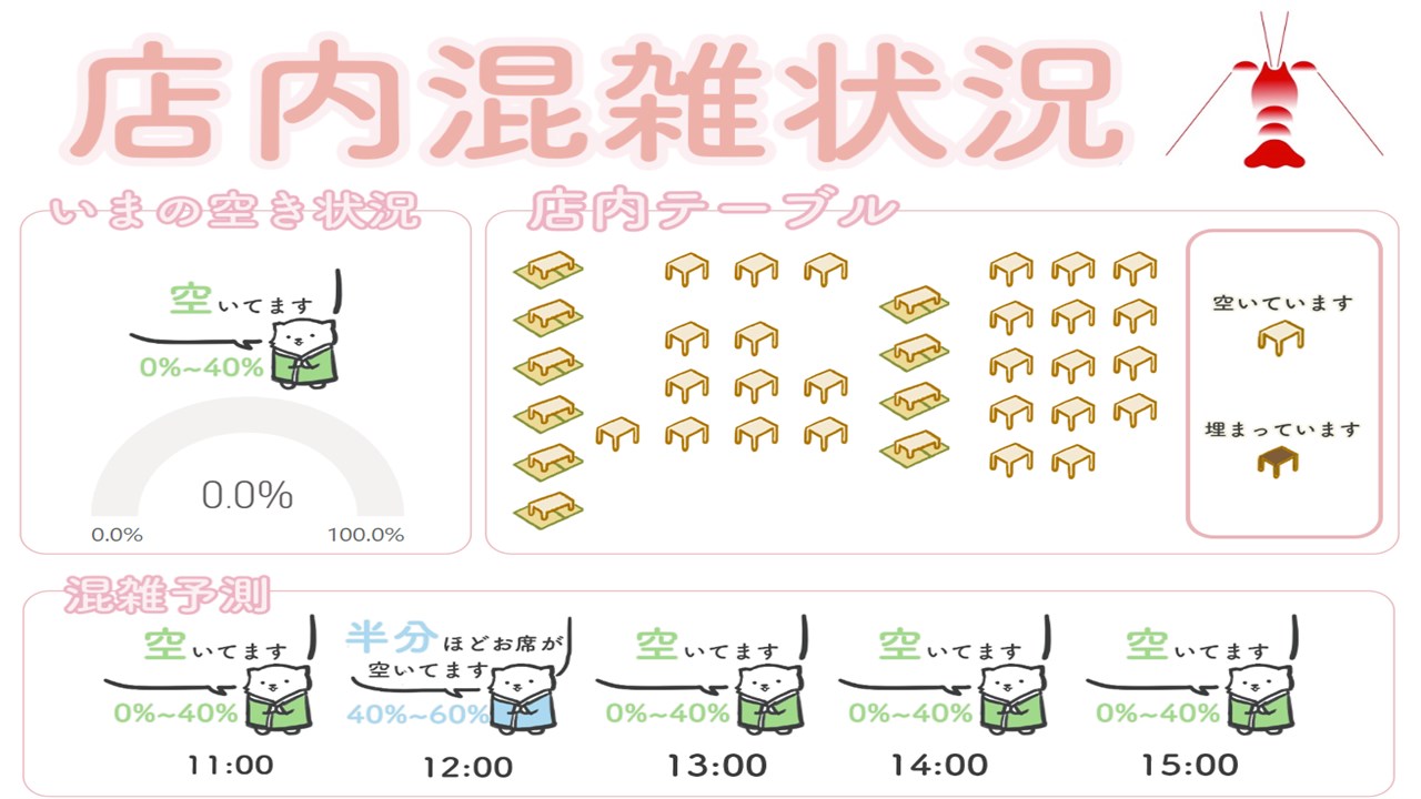Snapshot 1 of 混雑予報AI