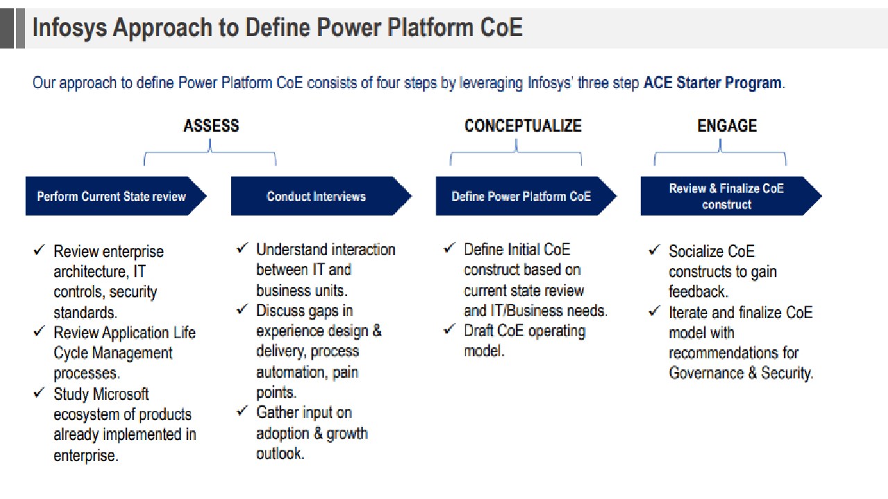 Snapshot 2 of Infosys Power Platform: 6-Wk COE Assessment
