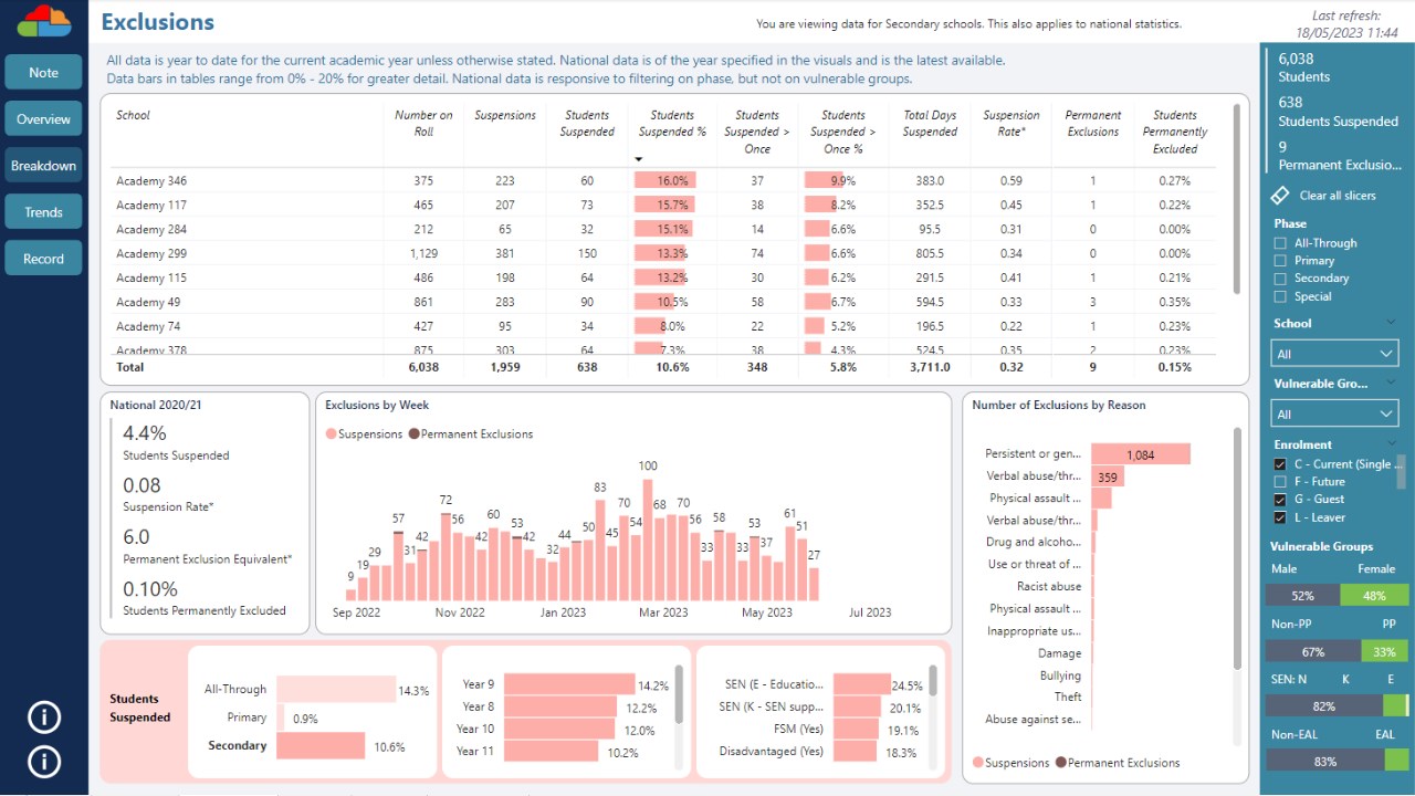 Snapshot 2 of Bromcom MAT Vision Analytics Pack