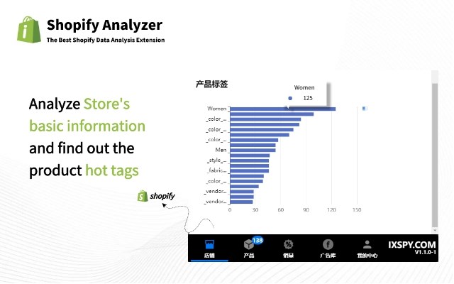 Shopify Analyzer