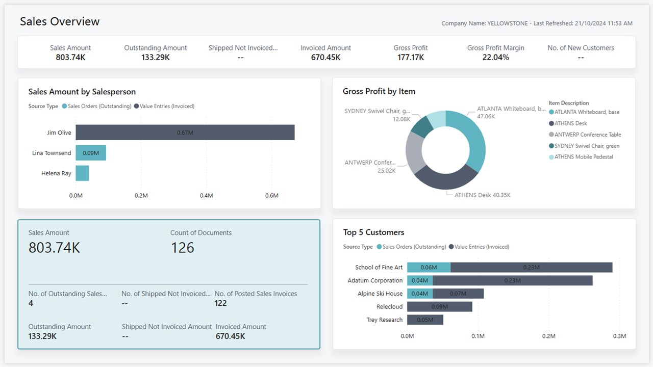 Snapshot 1 of Sales Power BI app for Business Central (for version 25.2)