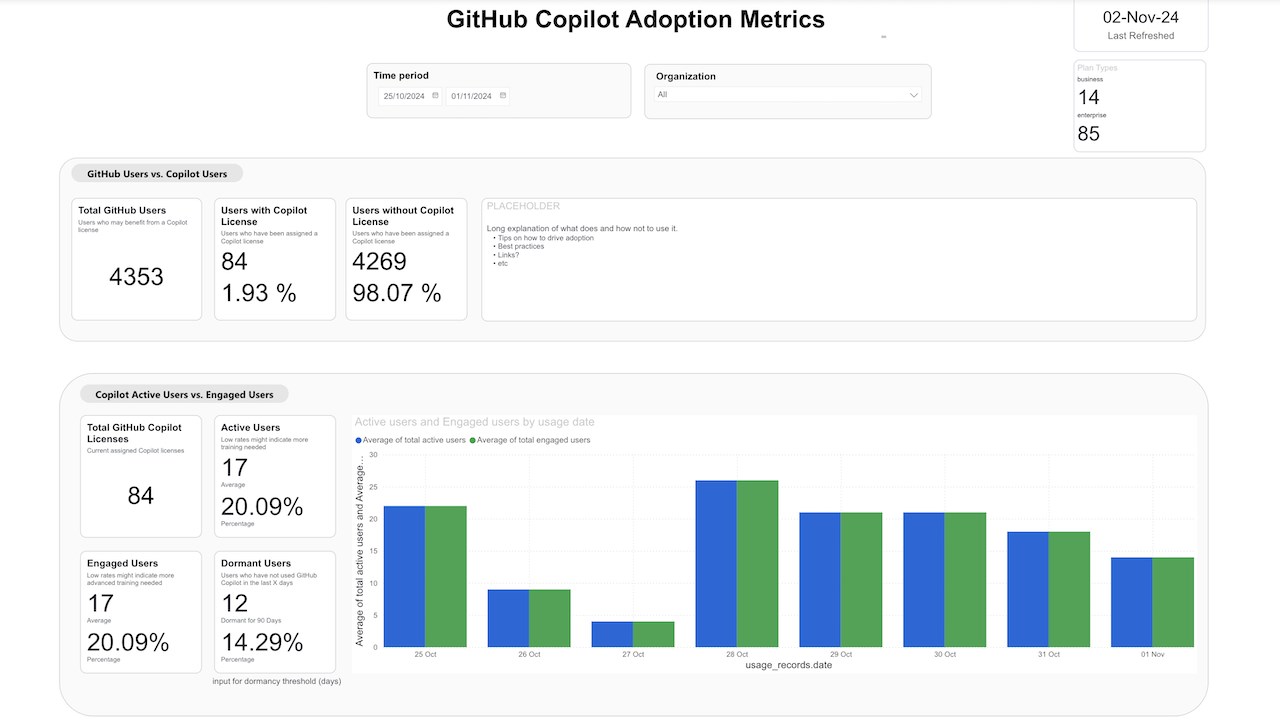 Snapshot 2 of GitHub Copilot Metrics