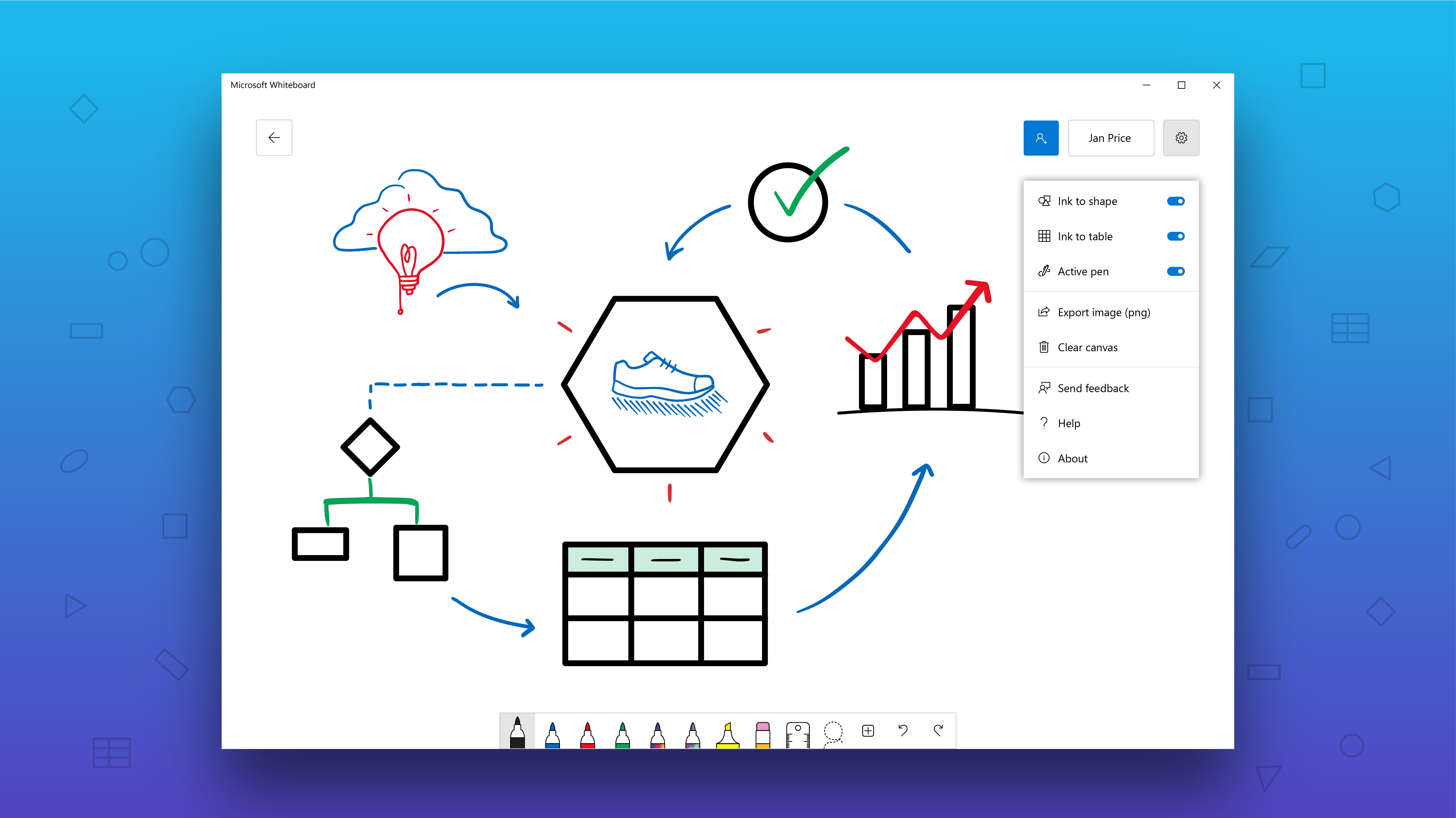 Emulando una clase de pizarra con Microsoft Teams y Whiteboard Experiencias de docencia online