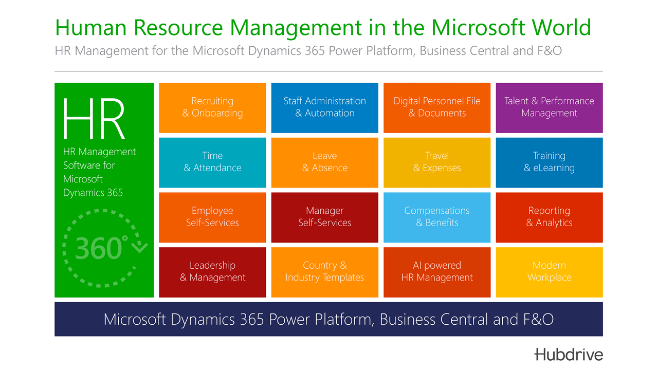 Snapshot 1 of OKR - Objectives and Key Results for Microsoft Dynamics 365