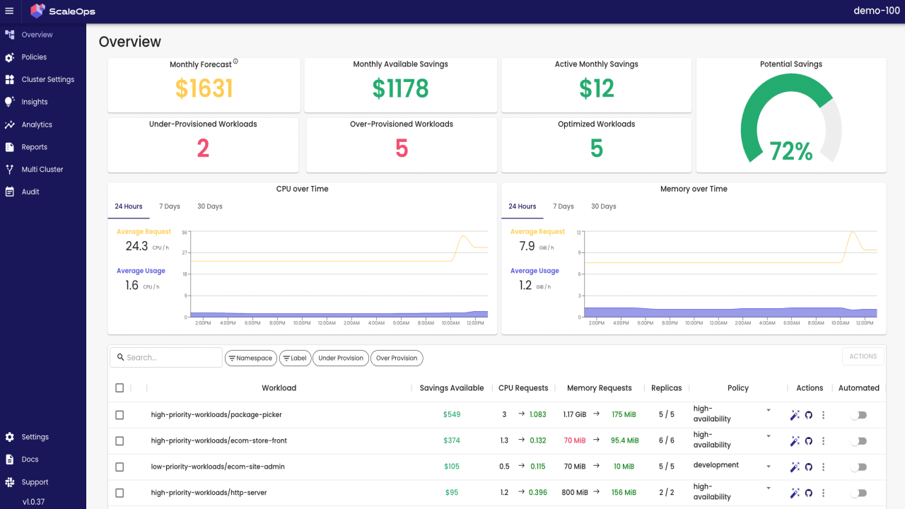 Microsoft Azure Marketplace