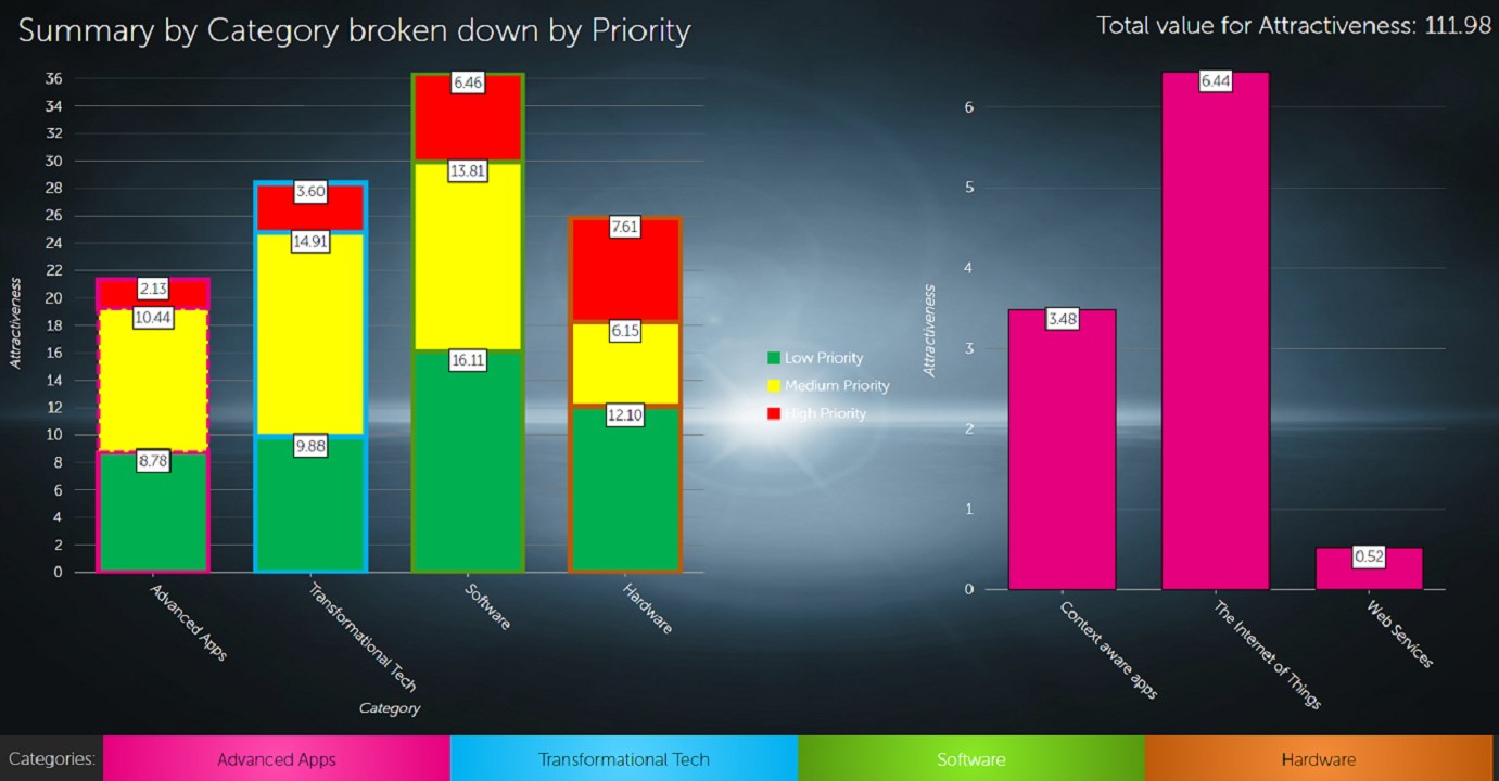 Snapshot 3 of SharpCloud