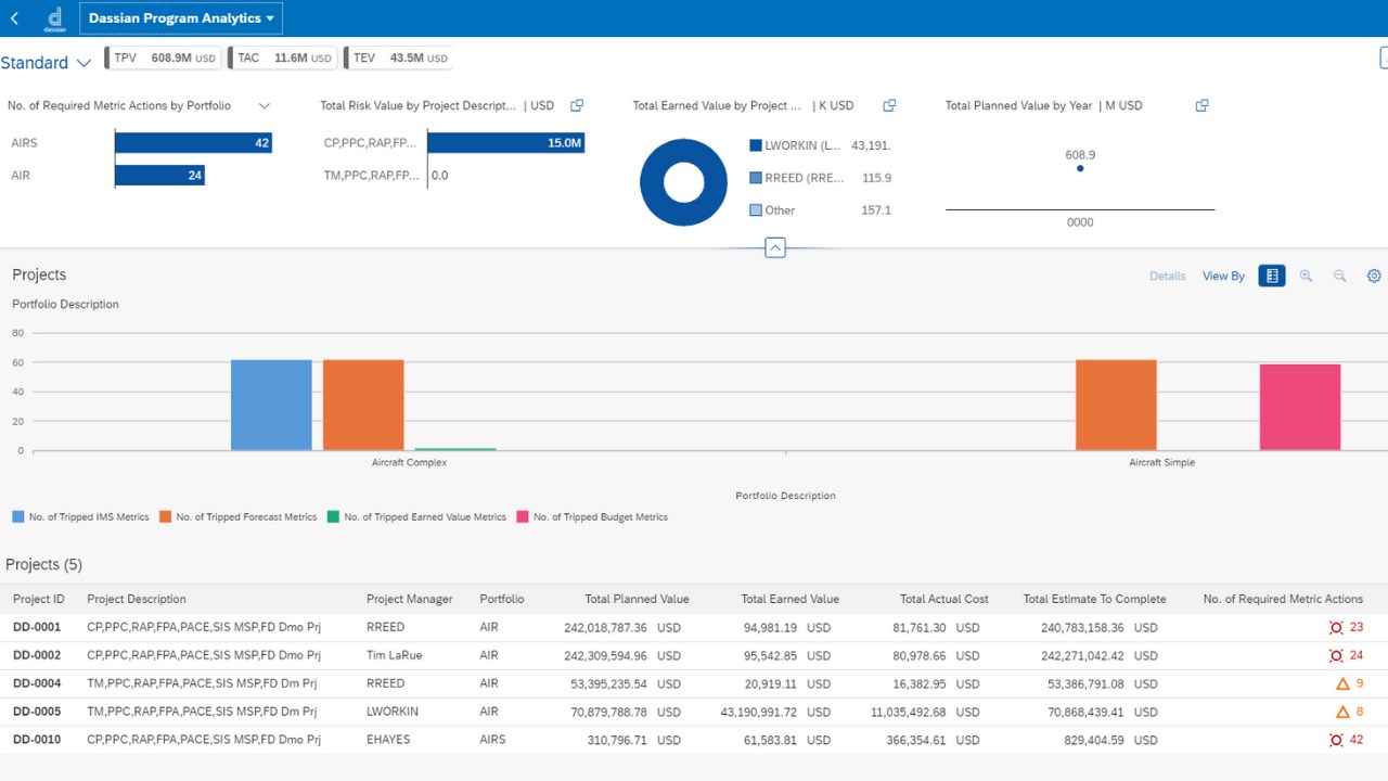 Snapshot 6 of Dassian Solution Suite