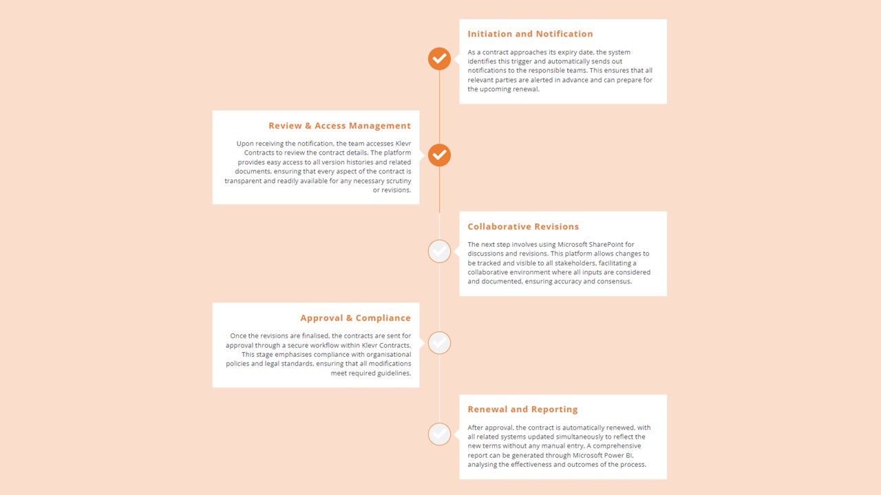 Snapshot 1 of Klevr Contracts