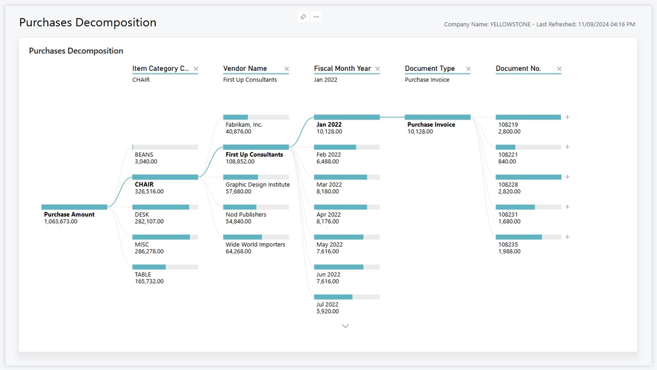 Snapshot 2 of Purchasing Power BI app for Business Central (for version 25.2)