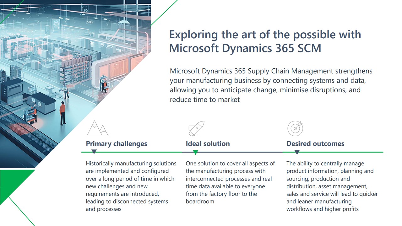 Snapshot 2 of Envisioning a new Manufacturing Strategy with Dynamics 365 Supply Chain Management: 3-Day Workshop