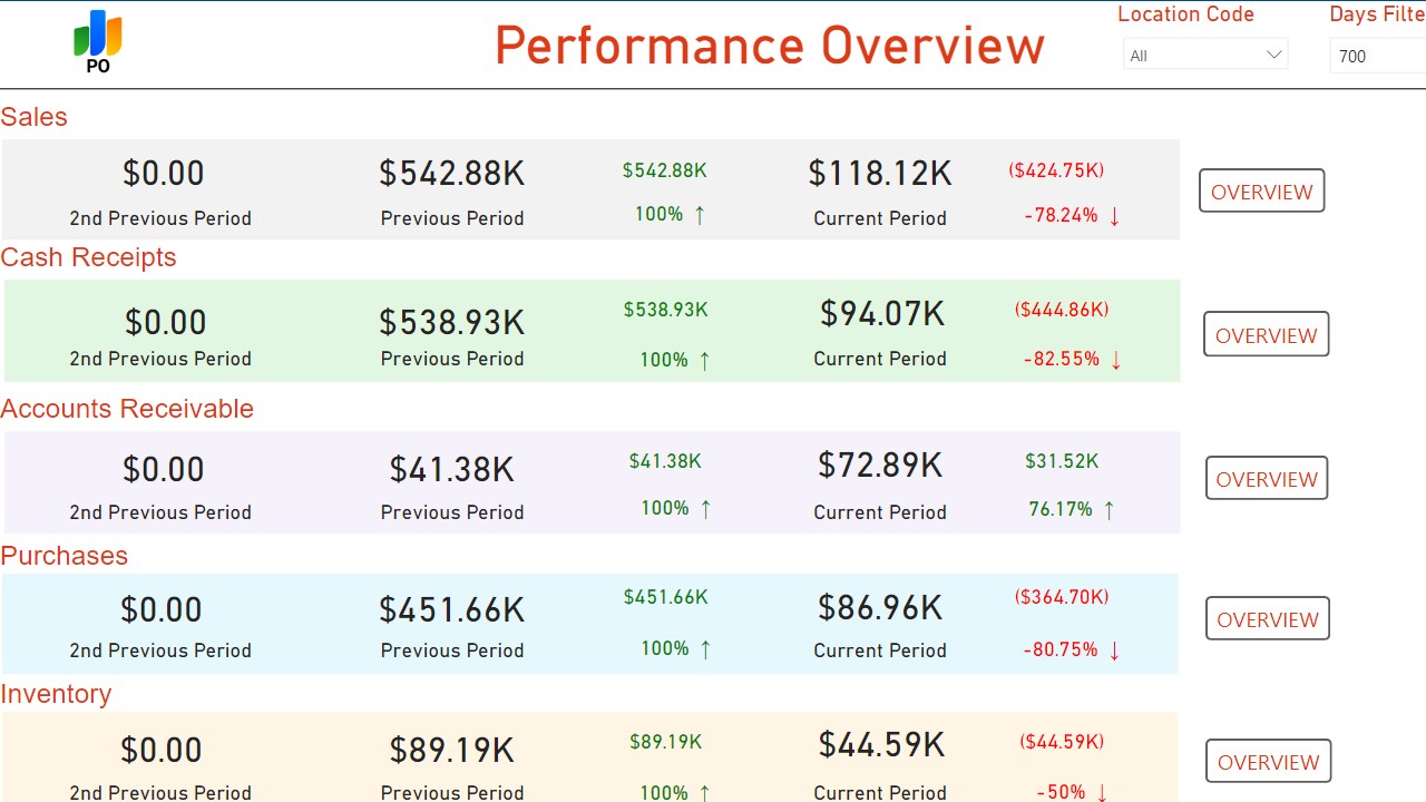 Snapshot 6 of Performance Overview