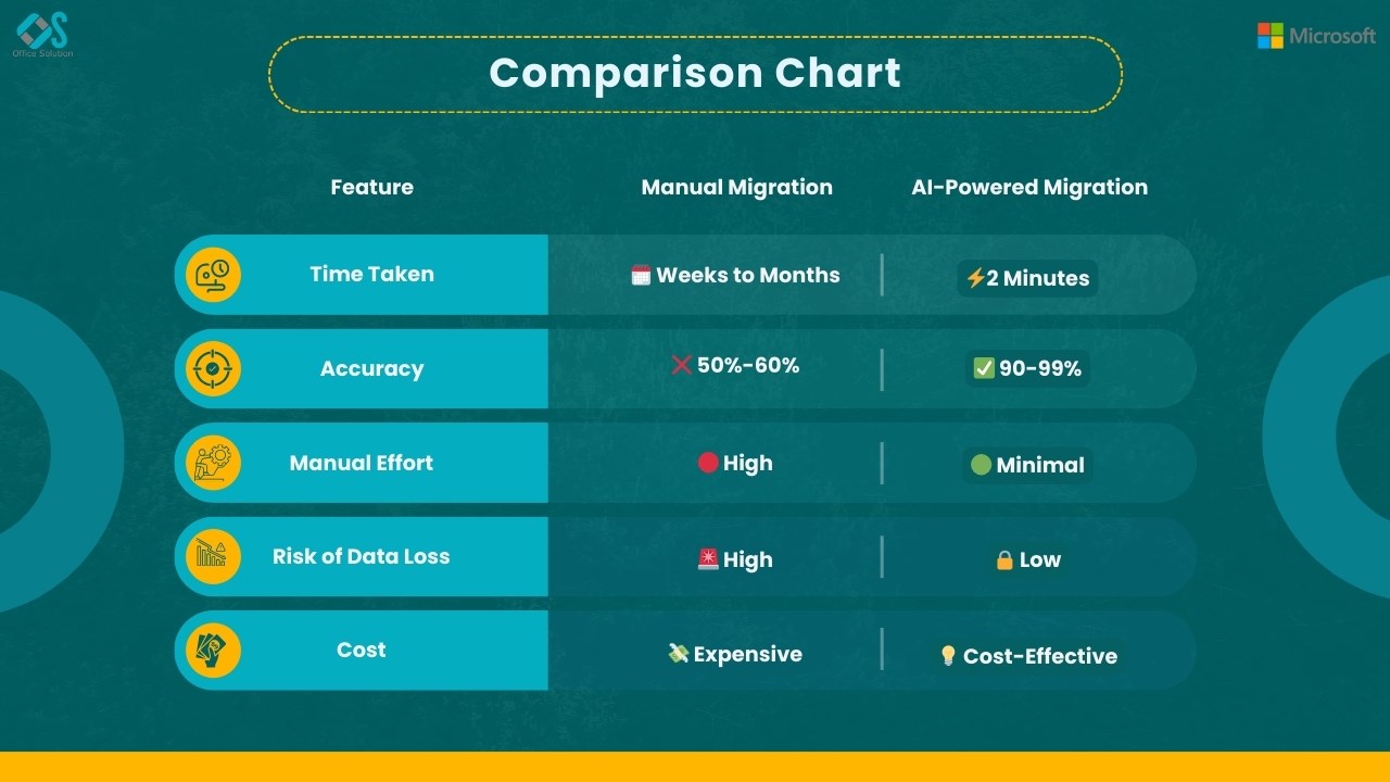 Snapshot 4 of Pulse Convert: Ultimate Tableau to Power BI Migration Tool