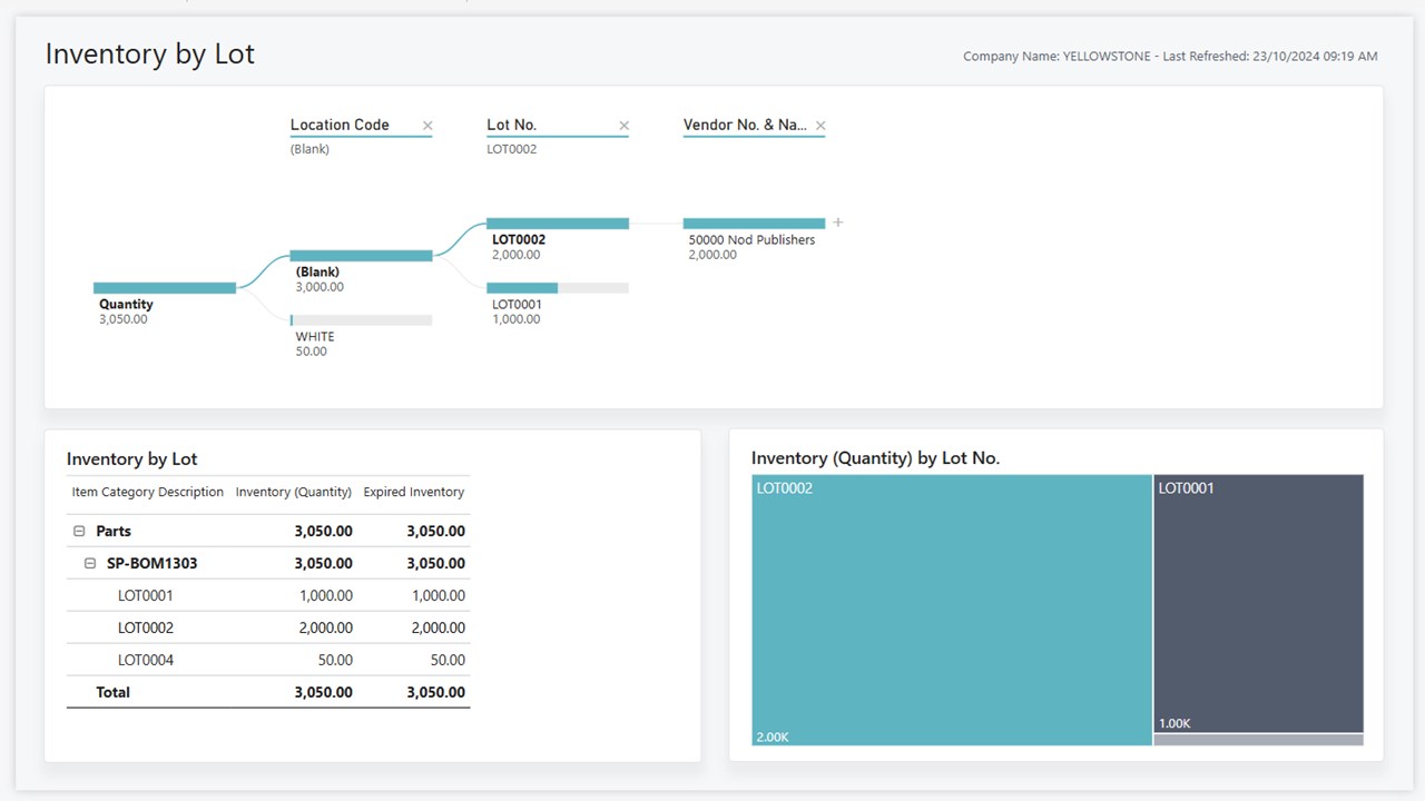 Snapshot 3 of Inventory Power BI app for Business Central (26.2)
