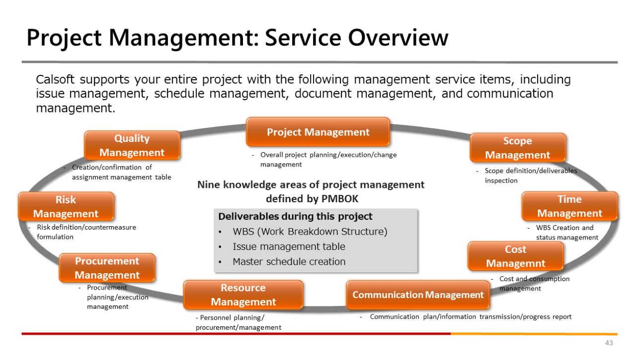 Snapshot 5 of Global Template for Dynamics 365: 5-Month Assessment