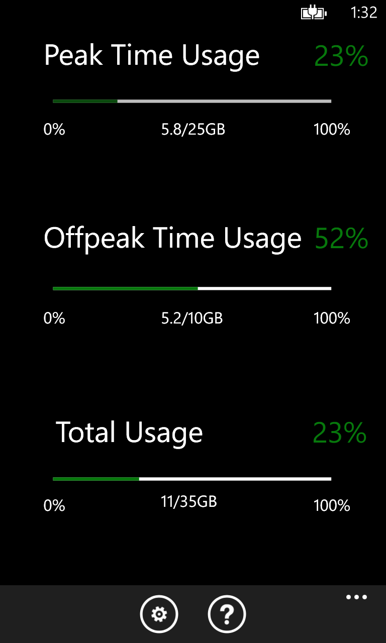 SLT Usage Meter for Windows 10