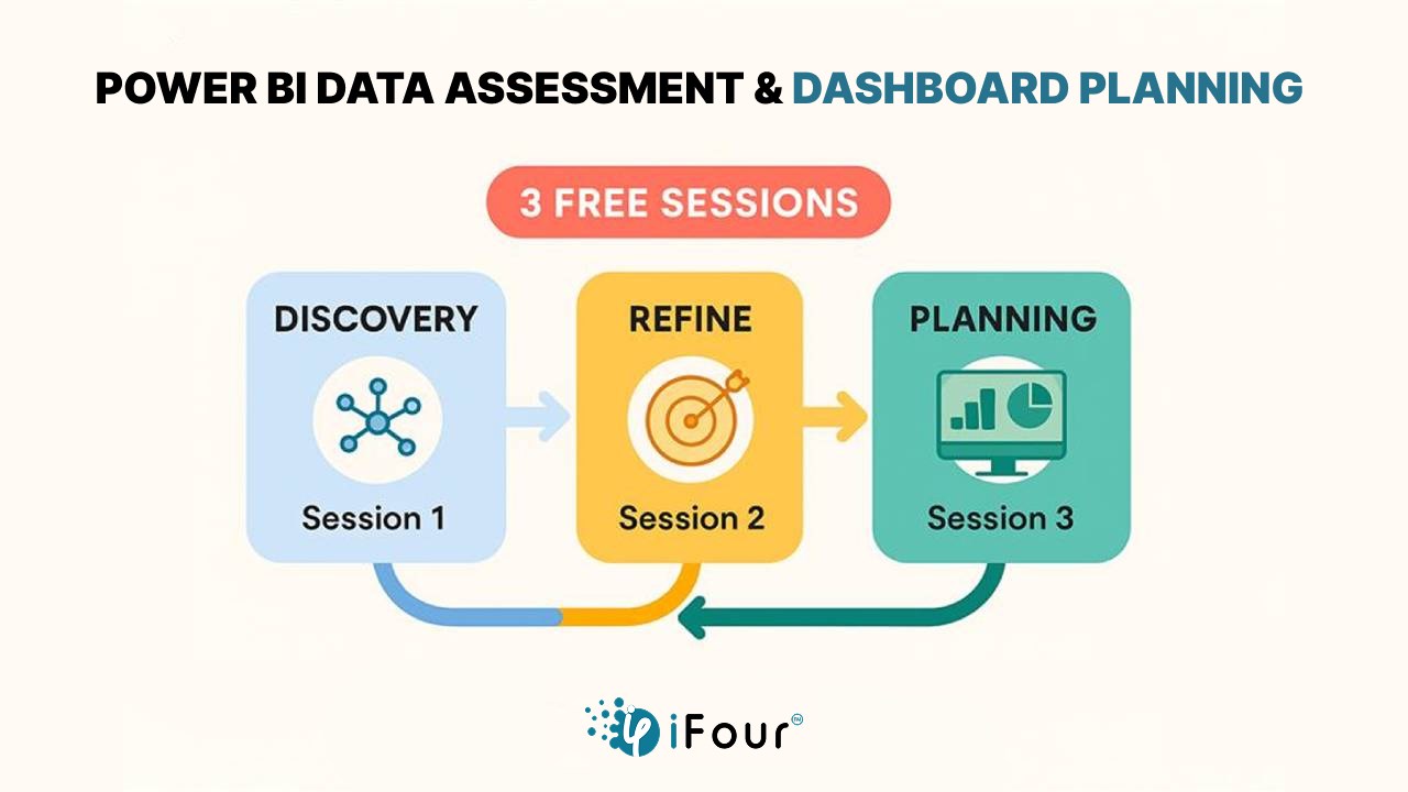 Snapshot 1 of Power BI Data Assessment & Dashboard Plan – 3 Free Sessions
