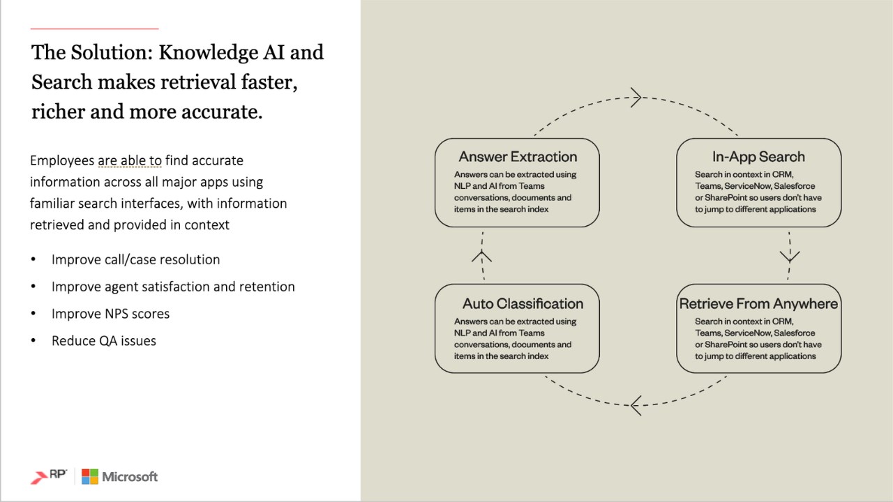 Snapshot 3 of Knowledge AI: Consulting Services