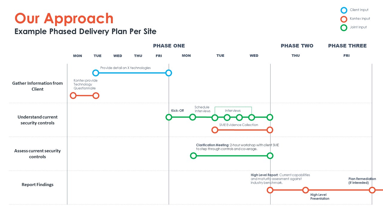 Snapshot 2 of Microsoft 365 Security Assessment: 2 Week Assessment