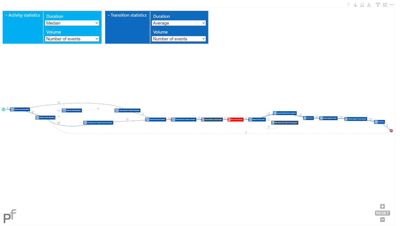 Snapshot 4 of Processifier Process Mining