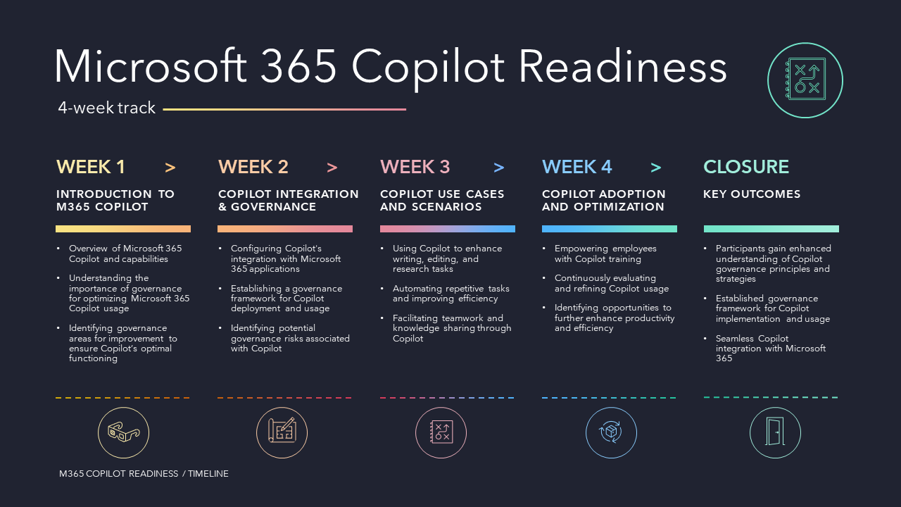 Snapshot 1 of Microsoft 365 Copilot: readiness workshop