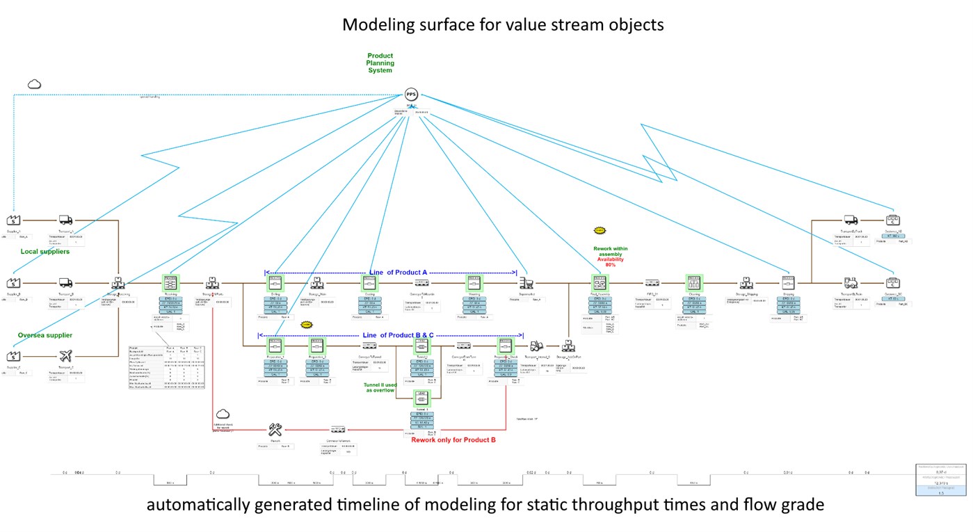 #1. SimVSM (Windows) 게시자: SimPlan AG