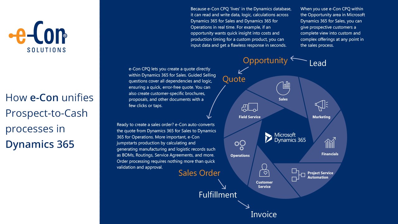 Snapshot 2 of e-Con CPQ (F&O)