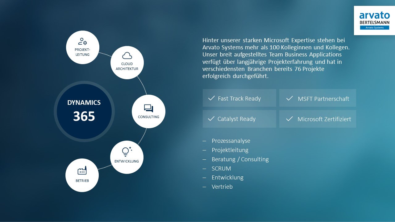 Snapshot 1 of Dynamics 365 Sales: 2 Wochen Proof of Concept | Arvato Systems