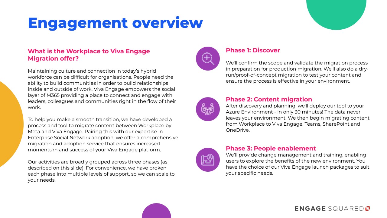Snapshot 1 of Viva Engage migration from Workplace: 8-Wk Implementation
