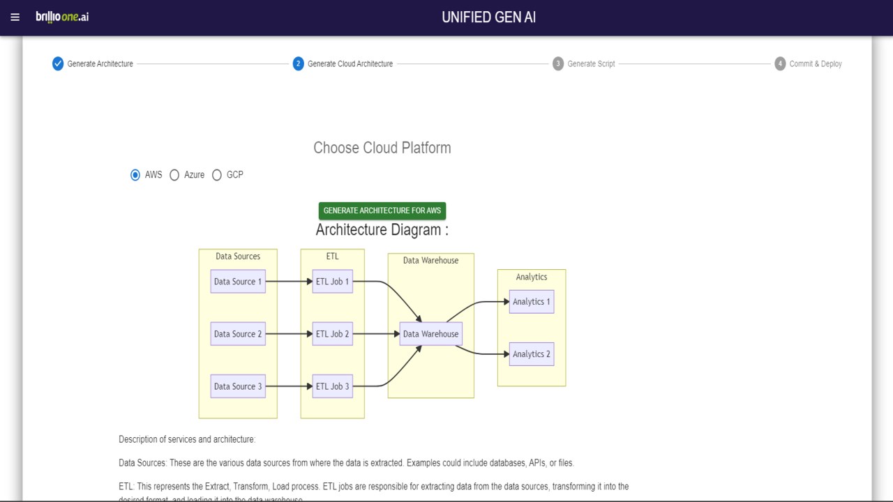 Snapshot 2 of Architecture Deployment