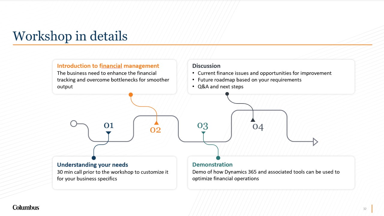 Snapshot 1 of Optimize financial operations and maximize growth with Dynamics 365 Finance: 1-Day Workshop