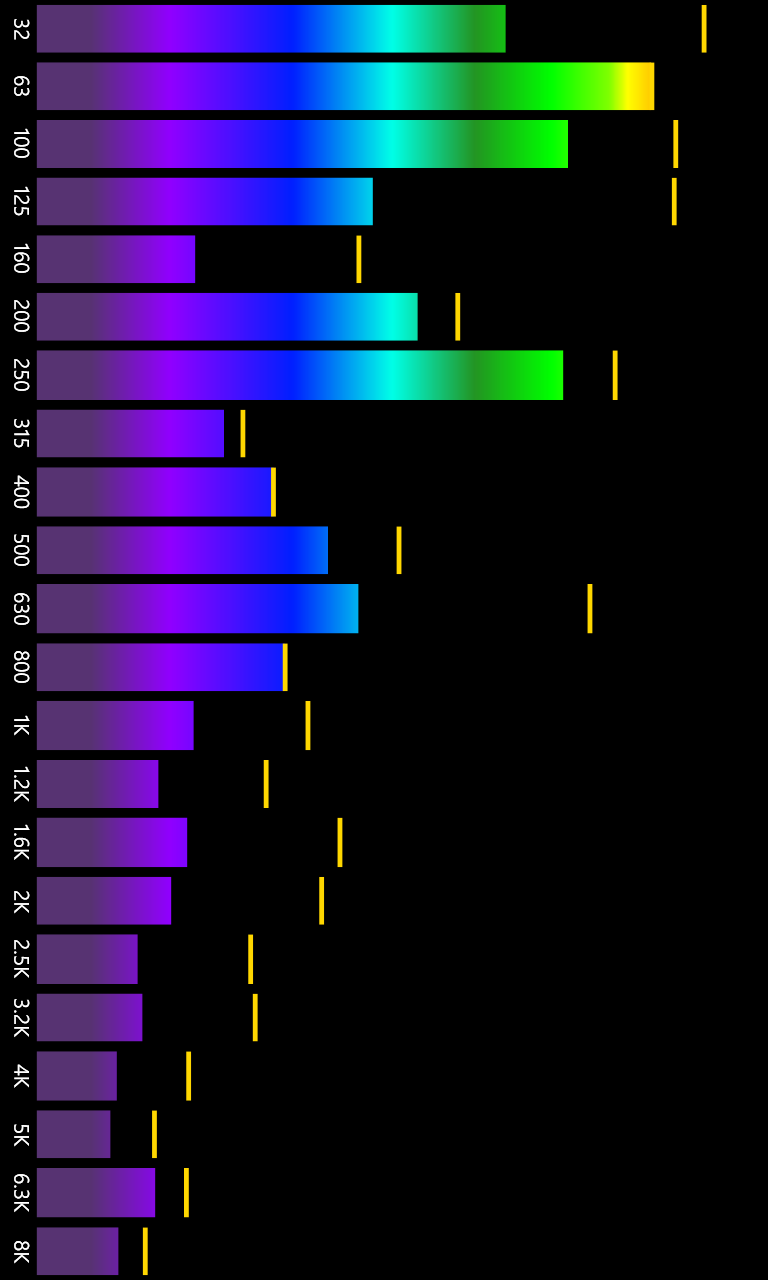 Captura de Pantalla 4 Spectrum Analyzer windows