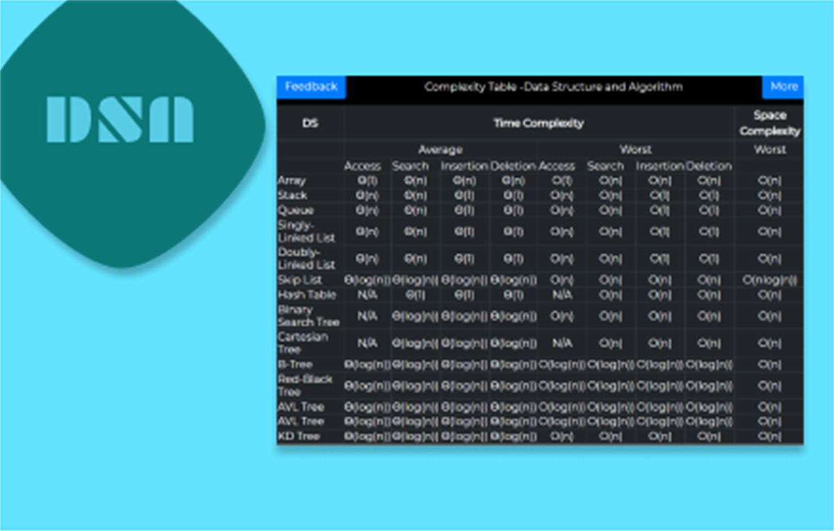 Complexity Table -Data Structures Algorithms