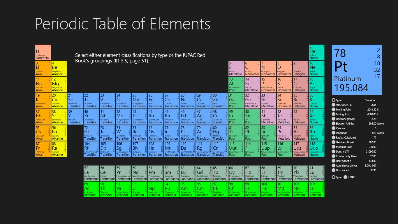 Элемент температура. Ve химический элемент. Periodic Table of the elements skachat. Periodic Table of elements Platinum. Расширенная периодическая таблица элементов.