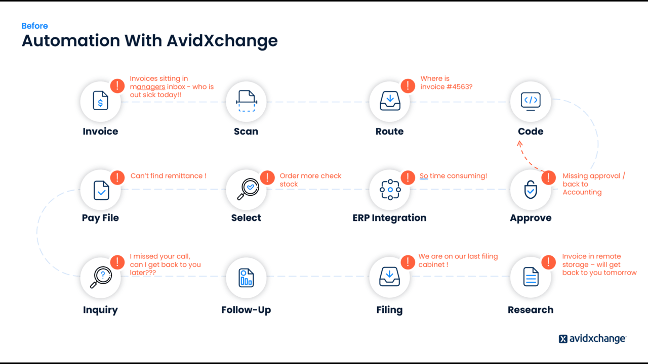 Snapshot 4 of AvidXchange AP & Payment Automation
