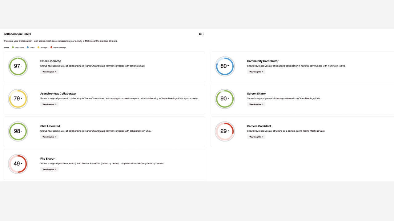 Snapshot 2 of SWOOP Analytics for Microsoft 365
